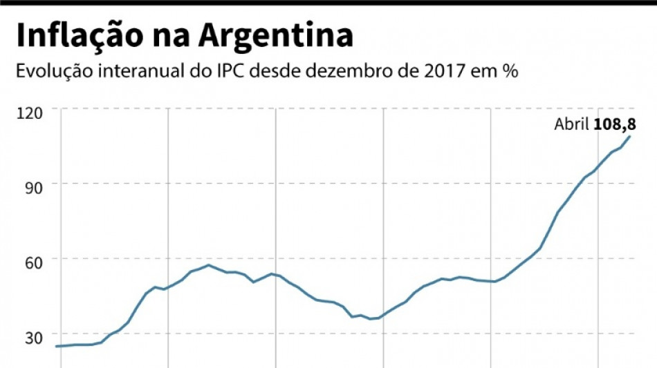 Argentina aumenta juros e prepara plano contra infla&ccedil;&atilde;o