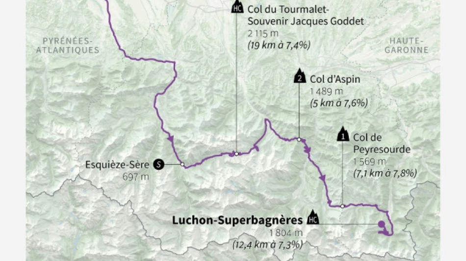 La 14e &eacute;tape du Tour de France: un "marathon en montagne" jusqu'&agrave; Superbagn&egrave;res