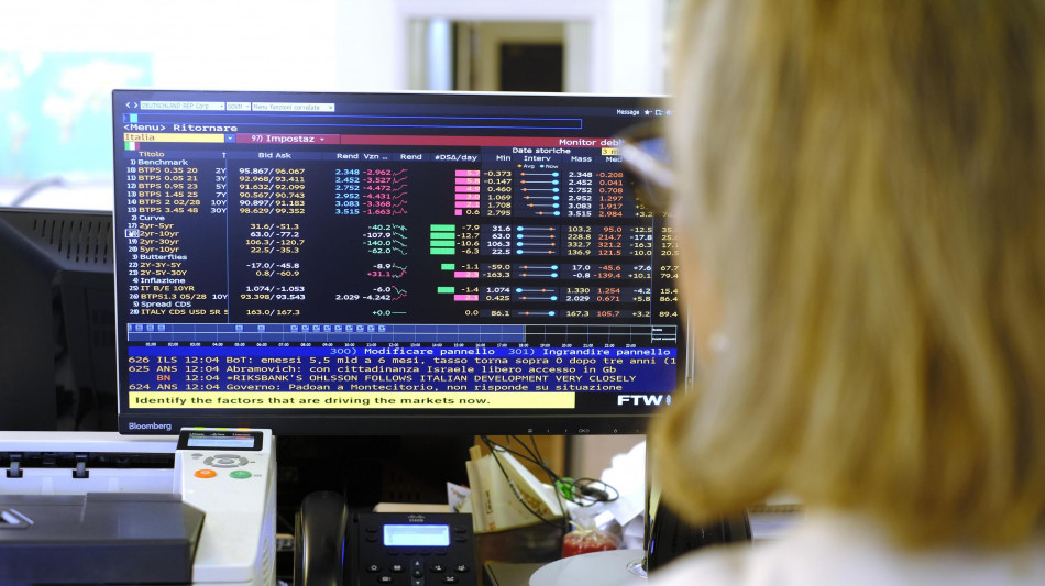 Lo spread tra Btp e Bund chiude stabile a 73 punti base