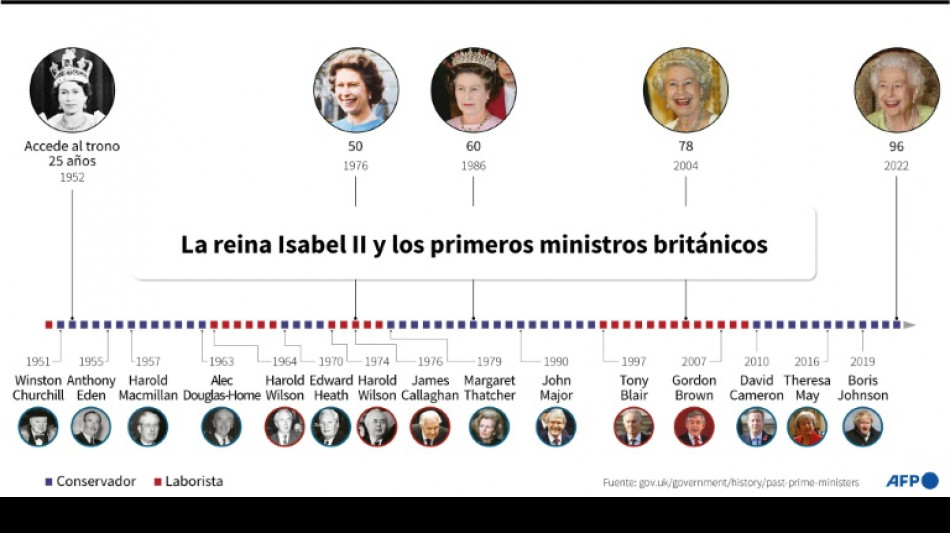 Los 15 primeros ministros brit&aacute;nicos del reinado de Isabel II